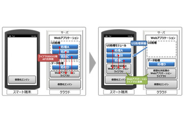 WebアプリのUI処理とデータ処理を自動で分離、安全性と操作性を両立（富士通研究所） 画像