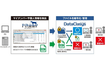 パスワード化されていない個人情報を検出し暗号化(レピカ) 画像