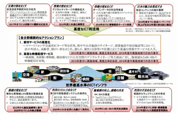 2020年に向け社会全体のICT化を進める、アクションプランとして「世界一安全なサイバー空間の実現」も(総務省) 画像