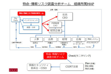 グローバル時代の企業防衛、特命・情報リスク調査分析チーム 第4回「内部犯行」 画像