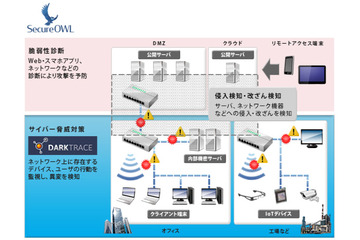 シグネチャを使わずにマルウェア感染や従業員の不適切な行為を検出（KCCS） 画像