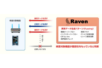 ネットワーク組み込み機器向けセキュリティ検査ツールに新バージョン（FFRI） 画像