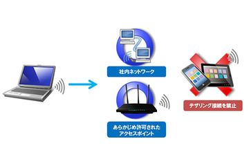 情報漏えい対策シリーズ「InterSafe ILP」をバージョンアップ（ALSI） 画像