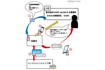 DMM.comを騙り有料動画サイトの利用料金を支払わせようとするSMSを確認(消費者庁) 画像