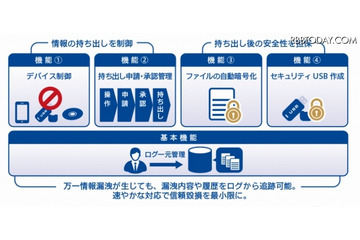 提情報漏洩対策ソリューションをクラウドを通じて低コストで運用(ALSI) 画像