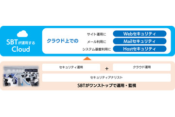 SBTがMSS開始へ、クラウドにおけるセキュリティ対策を支援（SBT） 画像