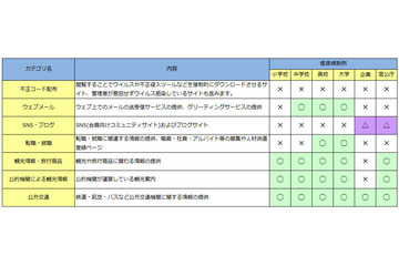 クラウド型Webフィルタリングサービスの新版、運用負荷軽減など機能強化（ALSI） 画像