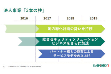 標的型攻撃をはじめとするサイバー攻撃を発見するプラットフォームを発表（カスペルスキー） 画像