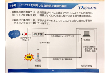 学校の自殺予防体制、情報セキュリティ技術活用 画像