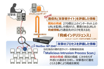 iNetSec新機能、独自脅威DBをもとにマルウェア通信先のリスク判定（PFU） 画像