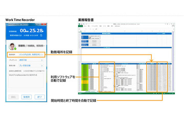 テレワーク業務を可視化し管理を容易にするクラウドサービス（日立ソリューションズ） 画像