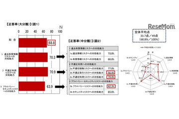 フィルタリングを否定的に捉えている青少年の利用率は35.5％（総務省） 画像