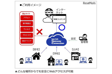教育機関で使用されるChromebook向けにクラウドでWebフィルタリングを提供（ALSI） 画像