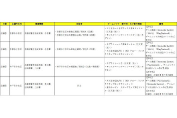 家庭用ゲーム機を置く「ゲームバー」4店舗の経営者・店長4名を逮捕（ACCS） 画像