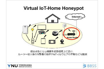 2018年度の共同研究は、仮想IoTハニーポットを活用（横浜国立大学、BBSS） 画像