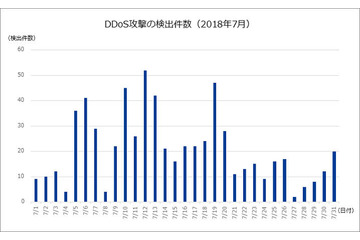拡張子「.iqy」のファイルが添付されたマルウェアメールが増加（IIJ） 画像