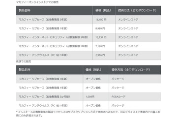 パフォーマンス重視やランサムウェア保護等、個人向け製品の機能強化（マカフィー） 画像
