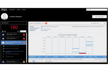 RSA NetWitnessのUEBA製品発売（Dell EMC） 画像