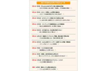 2018年セキュリティ十大ニュース「合意形成」がキーワード（JNSA） 画像