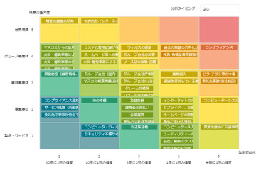 全社的リスクマネジメントツールをクラウドサービスで提供（GRCS） 画像