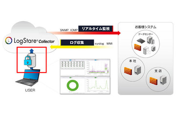 セキュリティ運用支援ソフトの新版、クラウド版との通信をSSL化（セキュアヴェイル） 画像