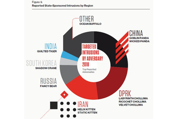 中国・ロシア・イラン・北朝鮮、国別国家支援アクター分析レポート（CrowdStrike） 画像