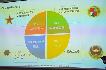 中華人民共和国サイバー攻撃体制、改編後の組織構成と役割 画像
