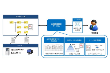 AI 画像解析用い複合機でマル秘文書検出（サイオステクノロジー） 画像