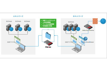 セキュアブラウザ新版、「FileZen」との連携機能など搭載（ソリトン） 画像