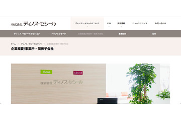 「セシールオンラインショップ」へ不正ログイン、16件で検知しIPアドレスをブロック（ディノス・セシール） 画像
