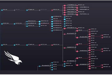 CrowdStrike Blog：CrowdScoreで組織のアラート疲れが劇的に減少 画像