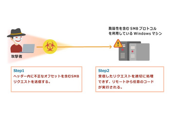 Microsoft SMBv3におけるリモートコード実行の脆弱性を検証（NTTデータ先端技術） 画像