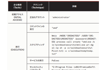 2019年のサイバー攻撃、航空関連企業の被害事例分析 ～ CrowdStrikeの「高度で継続的」研究成果から 画像