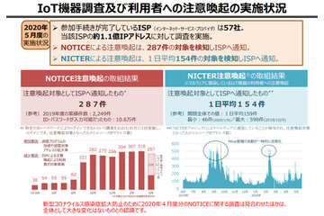 ログイン可能の注意喚起、5月は287件--NOTICE取組状況（総務省、NICT、ICT-ISAC） 画像