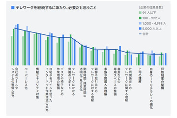 テレワークの実践方法やツールをまとめたガイドブック公開（google） 画像