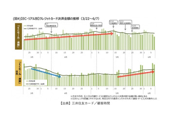 小売事業者向け、必要最低限に絞り3日で完了「Web脆弱性診断クイック」リリース（GSX） 画像