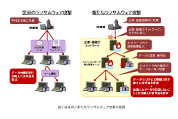 事業継続を脅かす新たなランサムウェア攻撃に注意を呼びかけ（IPA、JPCERT/CC） 画像
