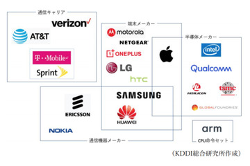 米政府とHuaweiの“戦争”を詳細に記述--5Gレポート（KDDI総合研究所） 画像