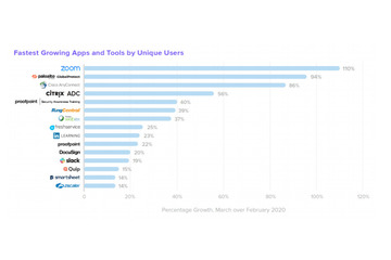 コロナウイルス関連のサイバー攻撃が急増--四半期レポート（NTTデータ） 画像
