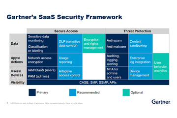 Office 365 のセキュリティ課題を整理する Gartner のフレームワークとは 画像