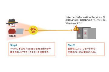 Windows OS に存在する RCE 脆弱性について検証、悪用可能を確認 画像