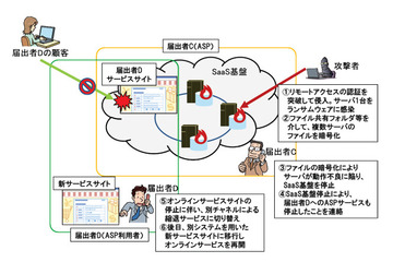 ウイルス・不正アクセス届出事例 2021年上半期公開、Qakbot やランサムウェアなど3事例を詳細に説明 画像