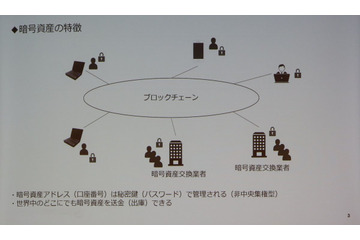 楽天ウォレット CIO が語る暗号資産保護のポイント 画像