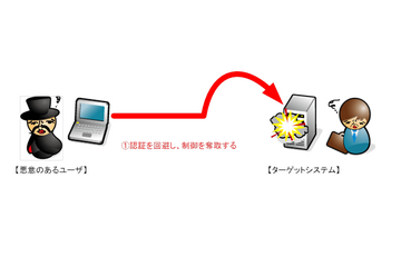 Tectia SSH Serverの処理の不備で認証を回避される脆弱性の検証レポート（NTTデータ先端技術） 画像