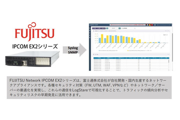 国産UTMとLogStareで海外製品に頼らないセキュリティ運用、IPCOM EX2シリーズのログ活用 画像