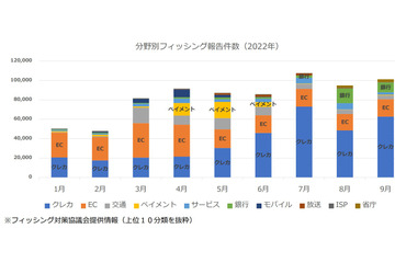 警察庁・総務省、フィッシングや迷惑メール対策で重要な役割を果たす「官」の役割、具体的な取り組みとは？ ～ JPAAWG 5th General Meetingレポート - 2 画像