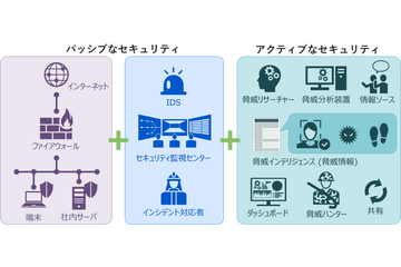 考察「能動的サイバー防御（Active Cyber Defense）」 画像
