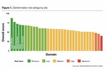 朝日 NHK 産経 日経、日本のニュースサイト 偽情報リスク限定的 画像