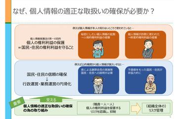 個人情報保護委員会が PDF 103ページの研修資料公開、主に行政機関向け 画像