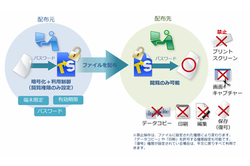 TSS LINK「トランセーファー BASIC」Ver.4.2リリース、Adobe Acrobat Reader等 対応 画像